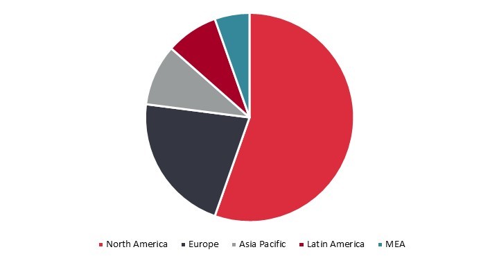 Hydraulic Excavator Market by Region